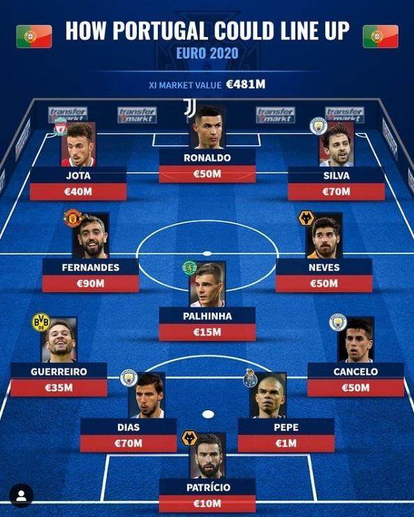 华体在线登录官网-【葡萄牙队观察】“英超帮”助C罗逐卫冕梦